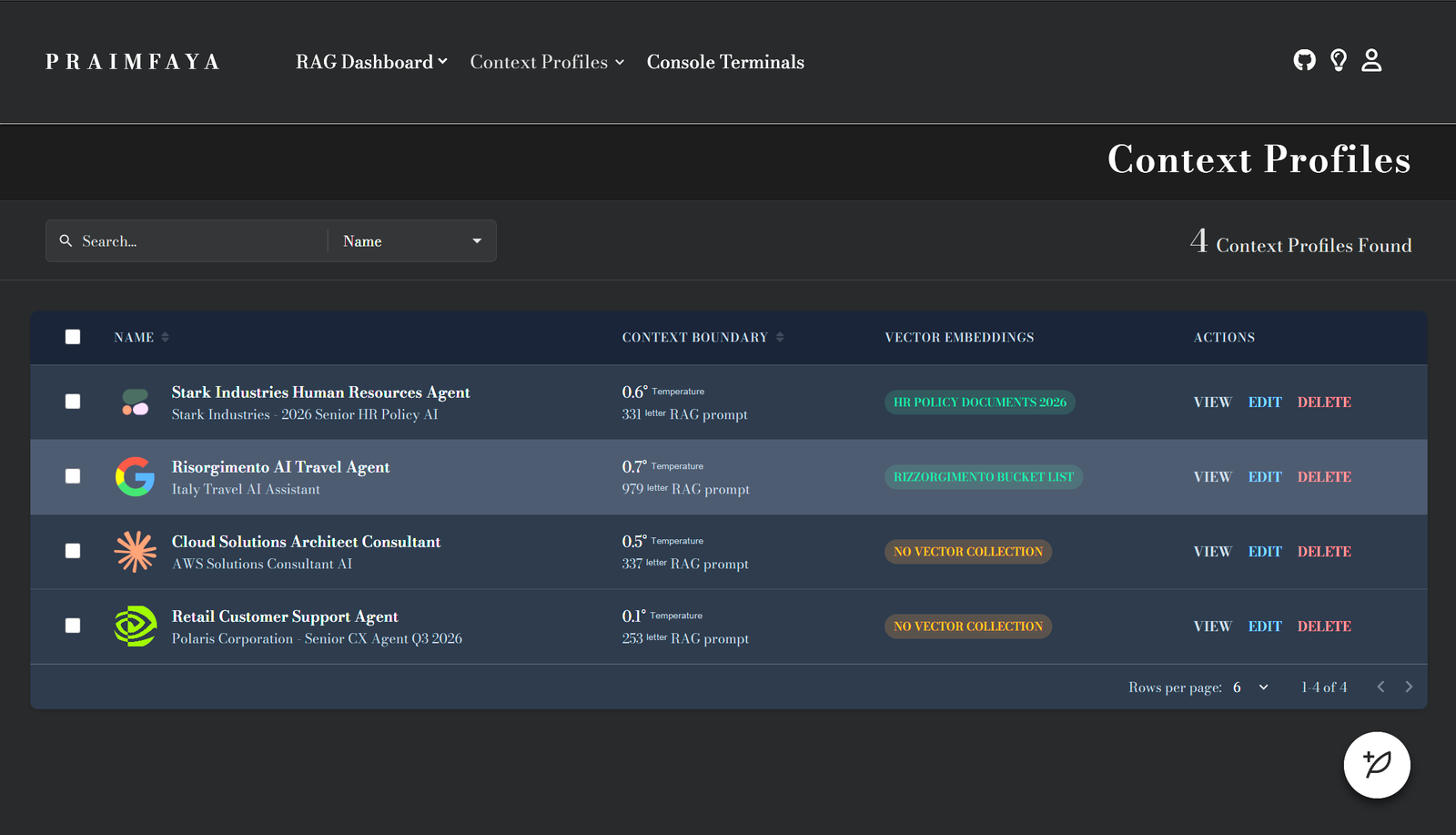 contextprofiles