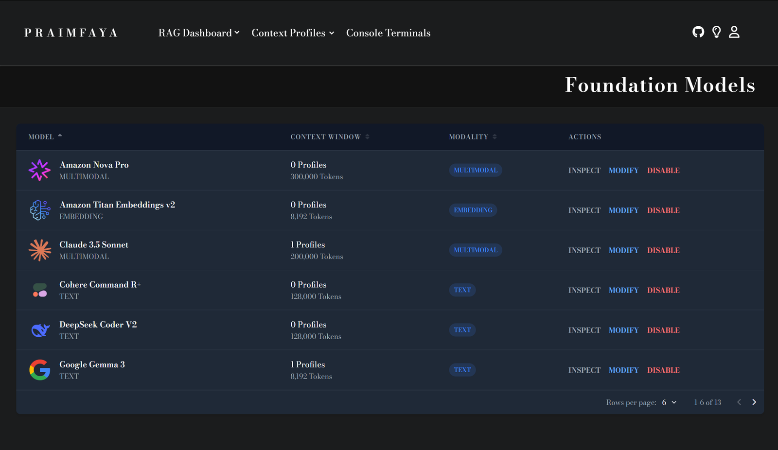 foundationmodels